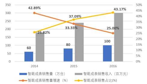 九游会·(j9)官方网站-真人游戏第一品牌