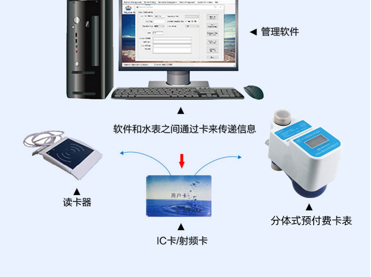 立式预付费水表