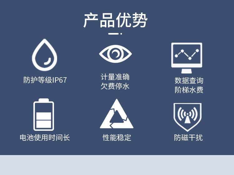 立式预付费水表