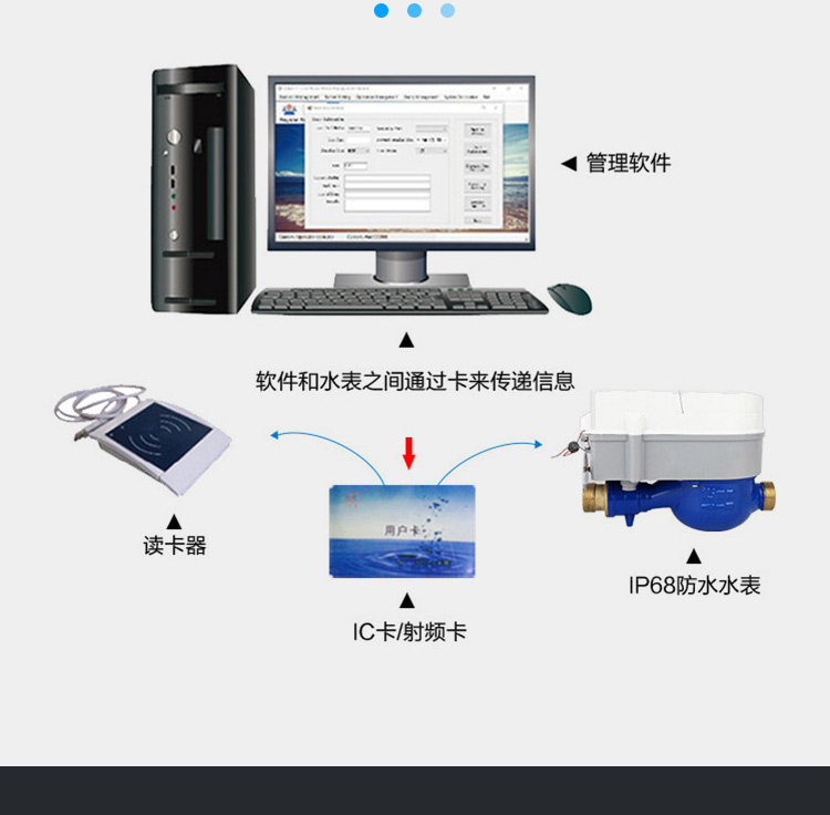 蓝牙预付费水表