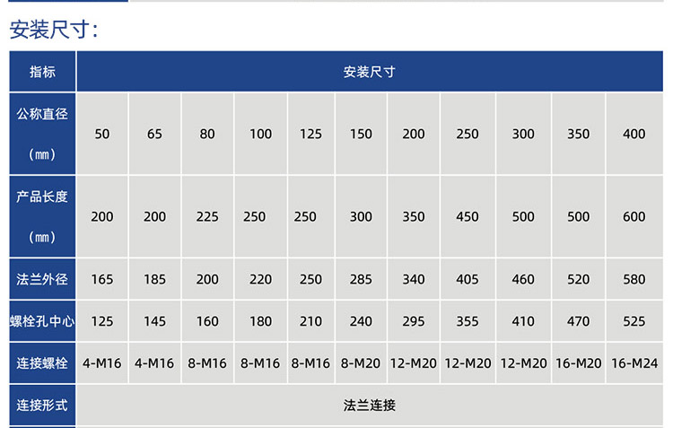 NB超声波大口径水表