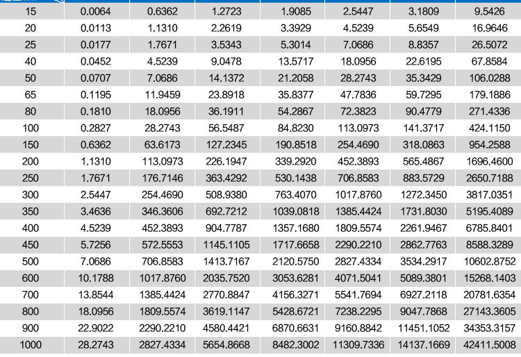 农灌夹持式电磁流量计