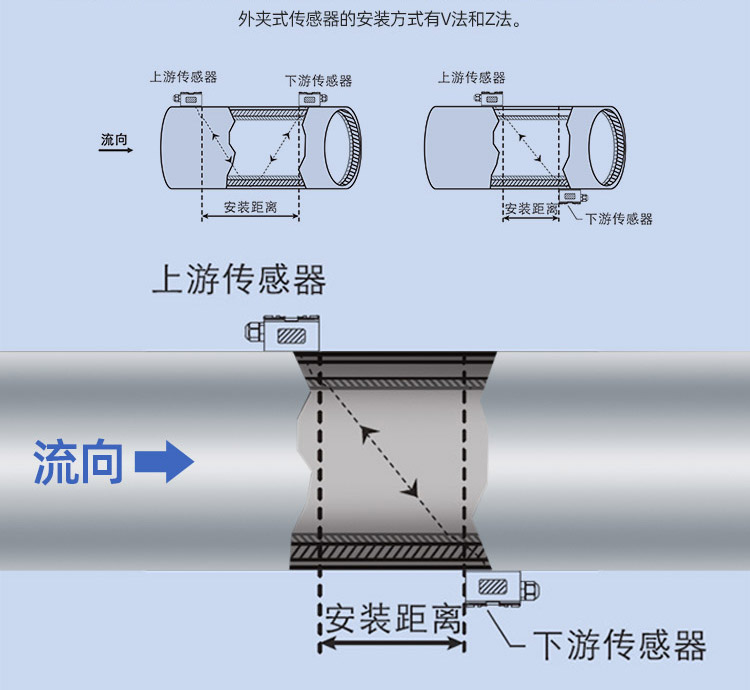 壁挂式超声波流量计